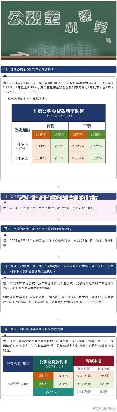 个人住房贷款利率最新变化及省钱技巧全解析