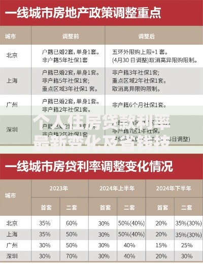 个人住房贷款利率最新变化及省钱技巧全解析