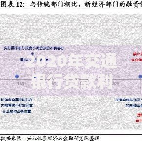 2020年交通银行贷款利率：最新调整对比与实用攻略