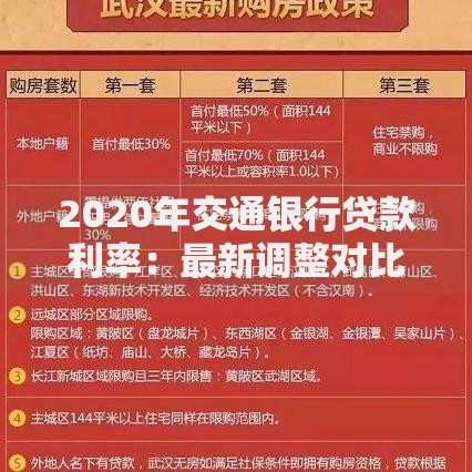 2020年交通银行贷款利率：最新调整对比与实用攻略