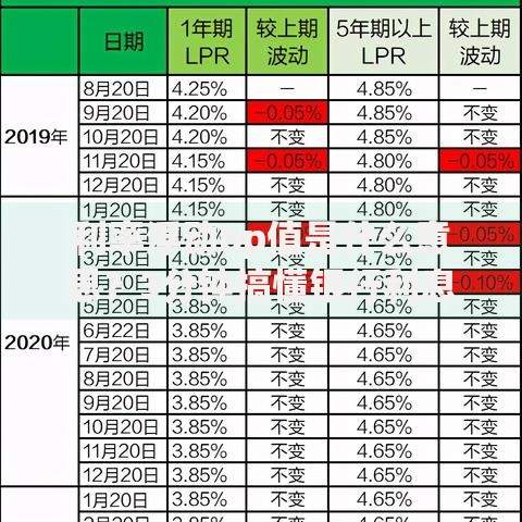 利率浮动bp值是什么意思？3分钟搞懂银行利息变化规则