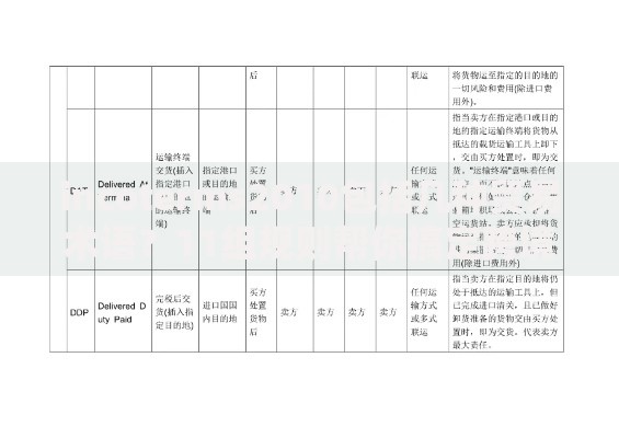 incoterms2010包括几种贸易术语？11组规则帮你搞定跨境交易