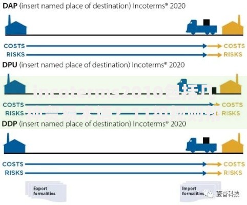 incoterms2010包括几种贸易术语？11组规则帮你搞定跨境交易