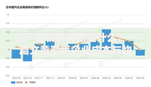 生产者物价指数是什么?一篇文章看懂企业成本与物价波动的关系 生产者物价指数是什么?一篇文章看懂企业成本与物价波动的关系