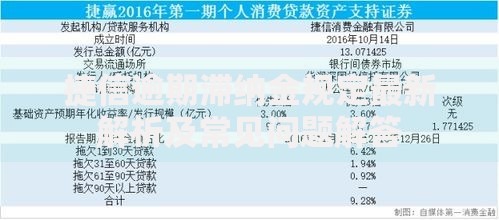 捷信逾期滞纳金规定最新解析及常见问题解答