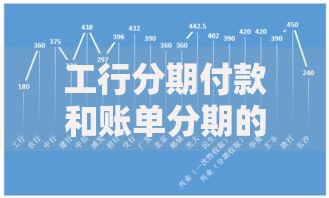 工行分期付款和账单分期的区别是什么？一图看懂两者优缺点