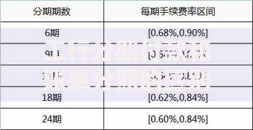 工行分期付款和账单分期的区别是什么？一图看懂两者优缺点