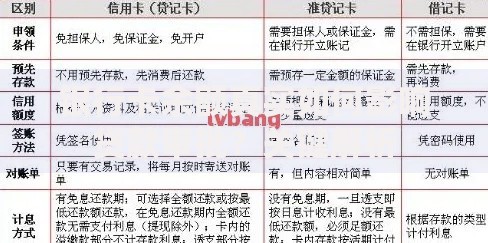 银行卡余额真实如何影响贷款审批？关键解析