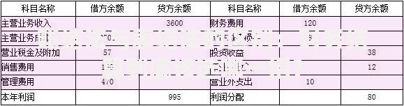账结法与表结法的区别：财务结算到底该选哪一招？