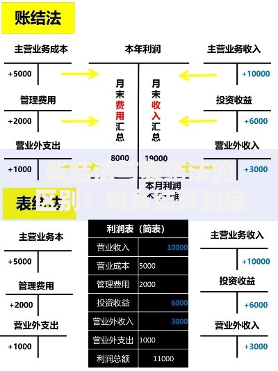 账结法与表结法的区别：财务结算到底该选哪一招？