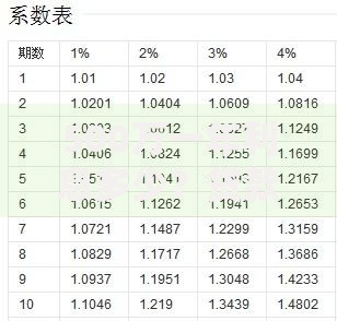 500万一年利息多少？贷款利息计算与优化策略