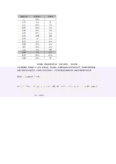 怎么算折扣率？快速掌握日常购物与投资中的实用技巧