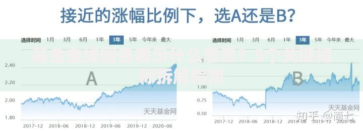 基金曲线图各表示什么意思？5个关键指标拆解指南