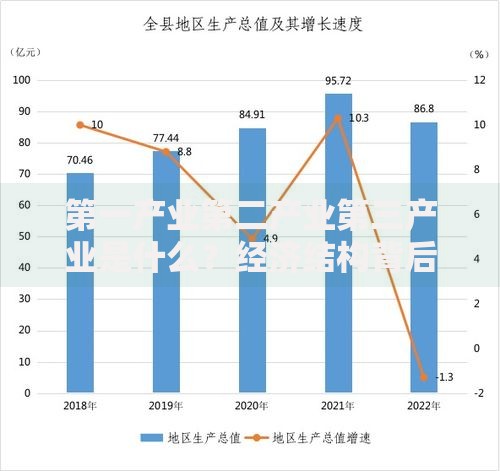 第一产业第二产业第三产业是什么？经济结构背后的秘密一次搞懂