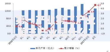 第一产业第二产业第三产业是什么？经济结构背后的秘密一次搞懂