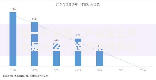 第一产业第二产业第三产业是什么？经济结构背后的秘密一次搞懂