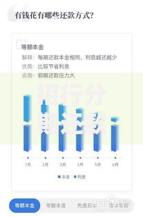 招行分期还款利率多少？最新计算方式与优化策略解析