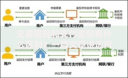交易密码和支付密码有什么区别？一篇文章说透两者的核心差异