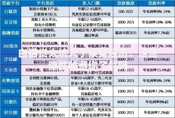 白猫贷太坑人了亲身经历：这些隐性收费你了解吗
