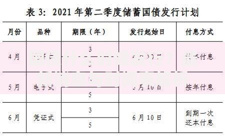 国债什么时候发行？最新消息与时间表解析