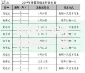国债什么时候发行？最新消息与时间表解析