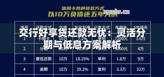 交行好享贷还款无忧：灵活分期与低息方案解析