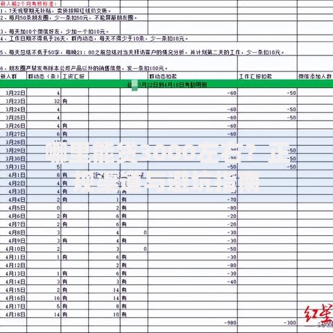 哪里能贷3000左右？正规渠道与避坑指南