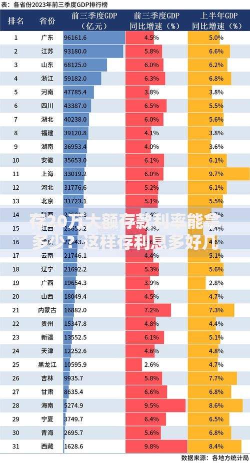 存20万大额存款利率能拿多少？这样存利息多好几千！