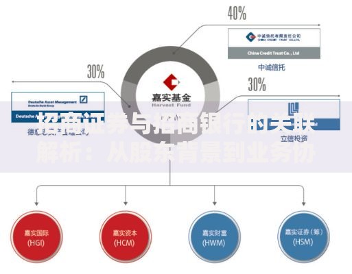 招商证券与招商银行的关联解析：从股东背景到业务协同