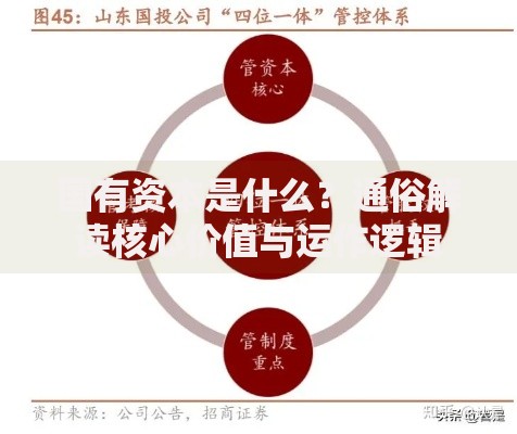 国有资本是什么？通俗解读核心价值与运作逻辑