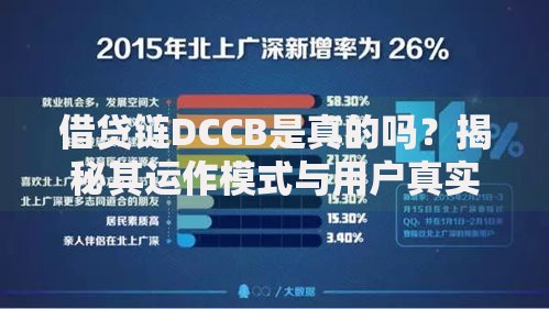 借贷链DCCB是真的吗？揭秘其运作模式与用户真实反馈