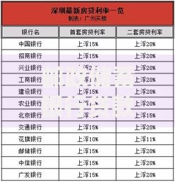 邮政储蓄银行贷款利率解析：政策变化与用户指南