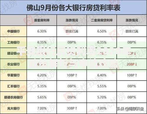 平安银行房贷利率2020年政策解析与申请攻略