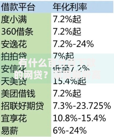 有什么百分百下款的网贷？深度解析高通过率贷款平台