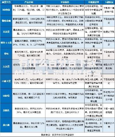 有什么百分百下款的网贷？深度解析高通过率贷款平台