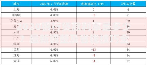 2020银行贷款利率是多少？最新调整及省钱技巧全解析