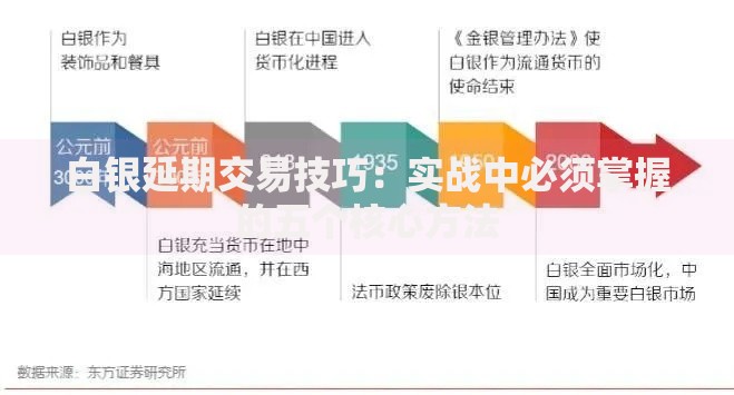 白银延期交易技巧：实战中必须掌握的五个核心方法