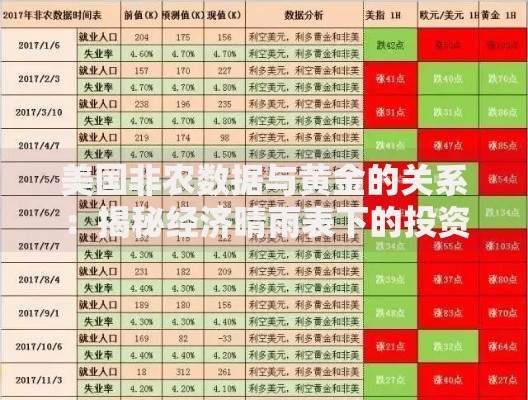 美国非农数据与黄金的关系：揭秘经济晴雨表下的投资密码