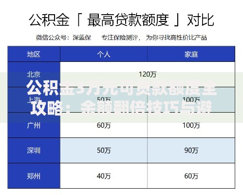 公积金3万元可贷款额度全攻略：余额翻倍技巧与避坑指南