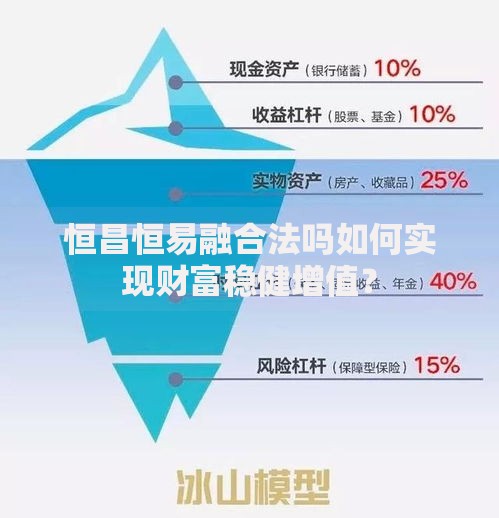 恒昌恒易融合法吗如何实现财富稳健增值？