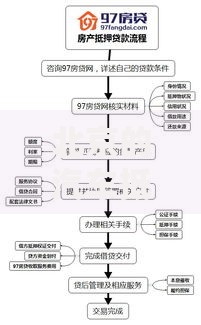 北京的汽车抵押贷款如何申请？条件、流程、利率全解析