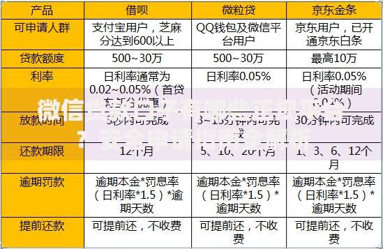 微信贷款口子有哪些正规平台？安全申请指南全解析