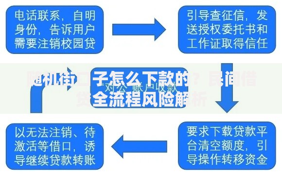 黑了逾期必下款吗？真实情况与避坑指南