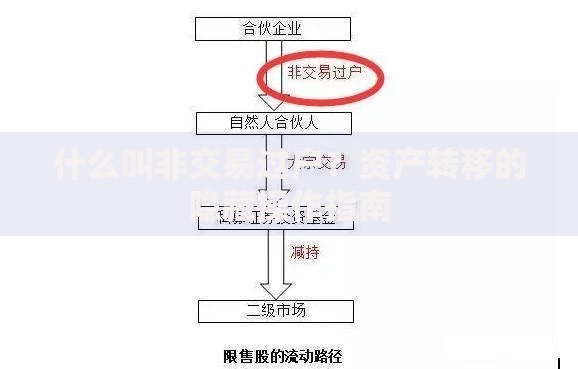 什么叫非交易过户？资产转移的隐藏操作指南
