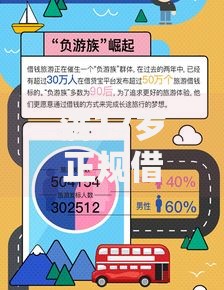 满17岁正规借钱平台小额如何选择安全可靠渠道