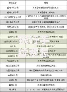 银行手续费怎么算？搞懂这些细节省下一大笔钱