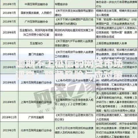 逾期不上征信的网贷市场调查：隐藏风险与应对策略