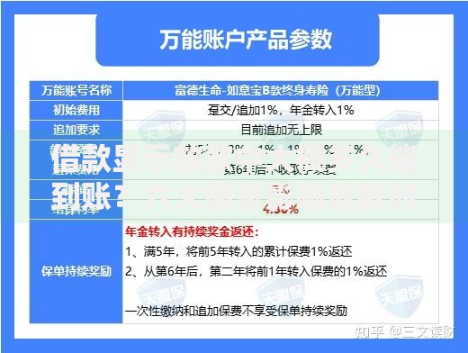 拉卡拉下款有哪些情况你需要注意？5大关键问题解析