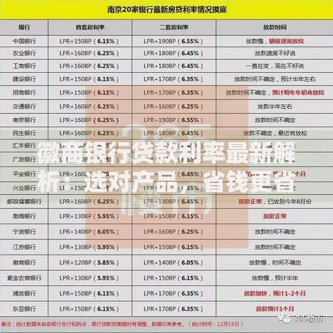 徽商银行贷款利率最新解析：选对产品，省钱更省心