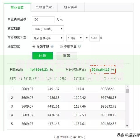 徽商银行贷款利率最新解析：选对产品，省钱更省心